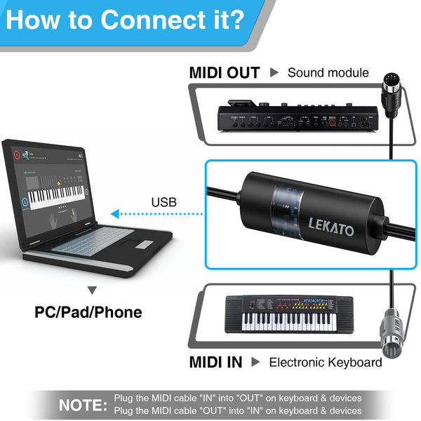 LEKATO MIDI Cable MIDI to USB Interface Midi Cable Input & Output Connecting