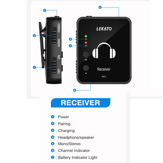MS-1 Wireless in-Ear Monitor System SINGLE RECEIVER