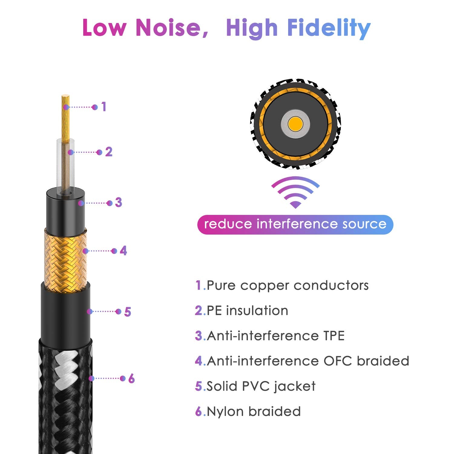 LEKATO GT-L5 0.5M/1M/3M Guitar Cables