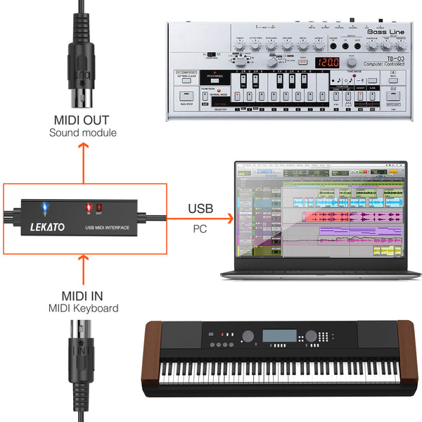 LEKATO USB MIDI Cable w/ Input & Output for Keyboard Synthesizer Editing Recording