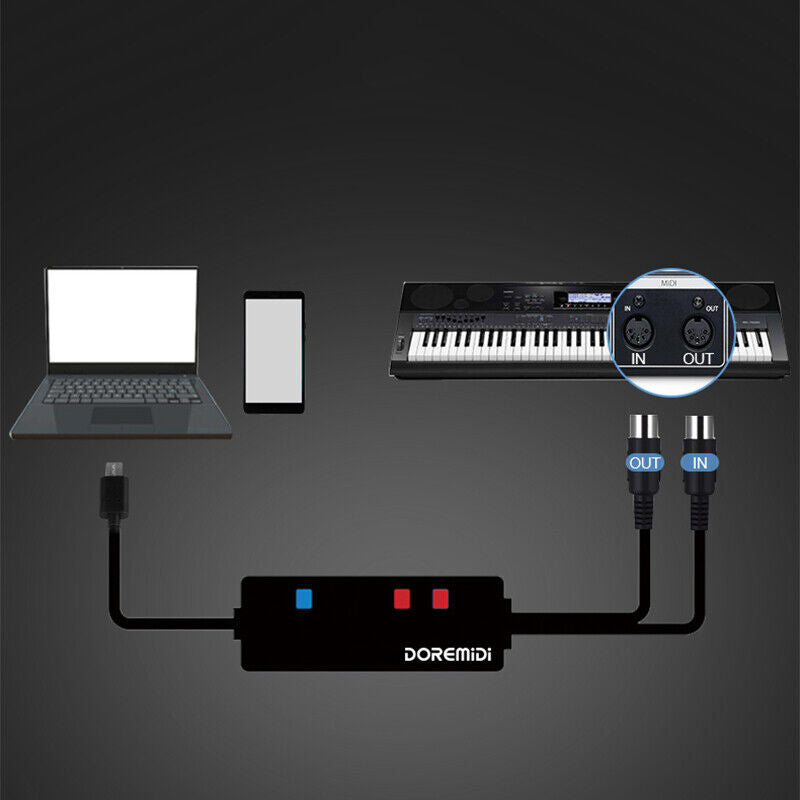 DOREMIDI USB-C Type-C to MIDI In/Out 5 Pin Interface Converter Cable 2 M For Windows Mac - LEKATO-Best Music Gears And Pro Audio