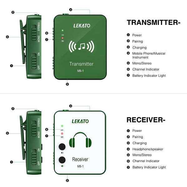 MS-1 Wireless in-Ear Monitor System SINGLE TRANSMITTER (Get $10